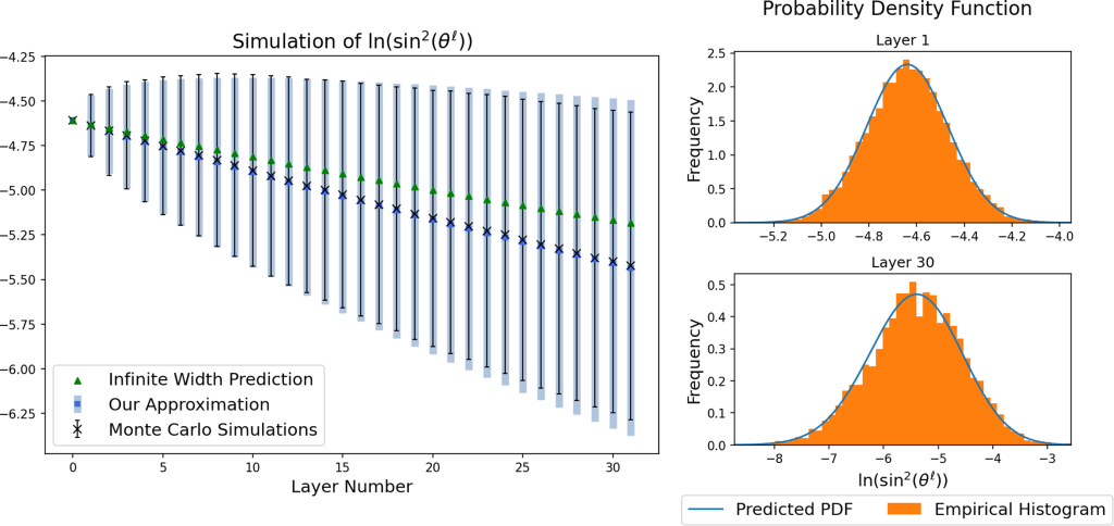 Depth Degeneracy in Neural Networks: Vanishing Angles in Fully Connected ReLU Networks on Initialization (JMLR&nbsp;2024)