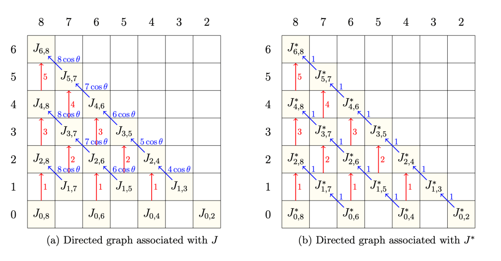 Master’s Thesis: The Angle Degeneracy Phenomenon in Deep Neural Networks: Analysis and Relation to Training&nbsp;Dynamics